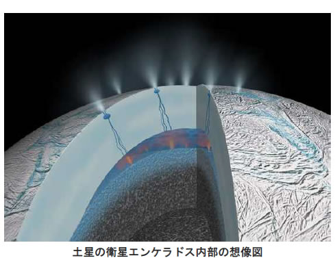 おもしろい宇宙の科学-画像190107