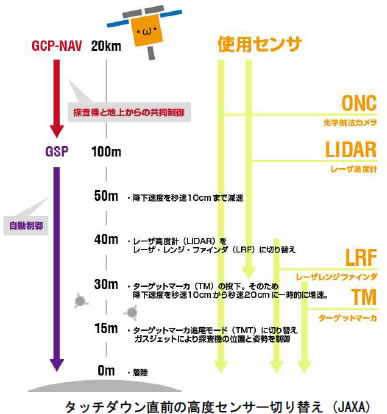 宇宙速報011703