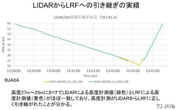 宇宙速報011707