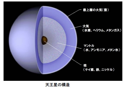 おもしろい宇宙の科学-画像190201