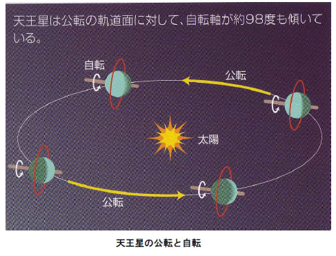 おもしろい宇宙の科学-画像190202