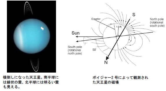 おもしろい宇宙の科学-画像190203