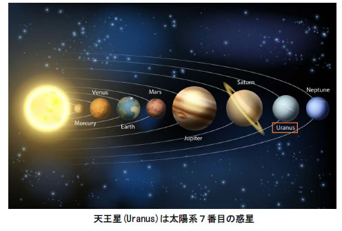 おもしろい宇宙の科学-画像190205