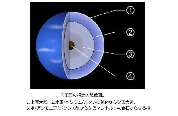 おもしろい宇宙の科学-画像190304