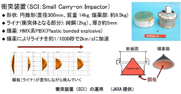 宇宙速報032202
