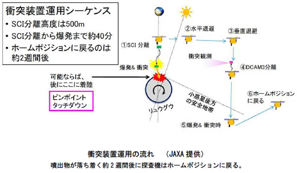 宇宙速報032004