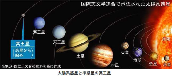 おもしろい宇宙の科学-画像190401