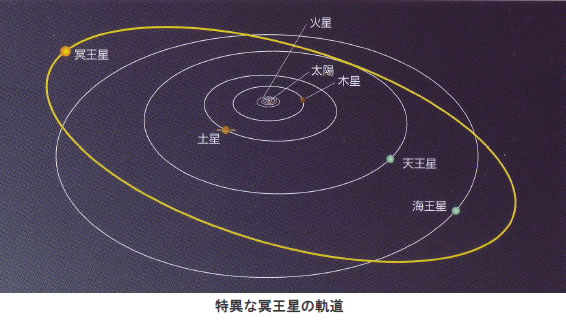 おもしろい宇宙の科学-画像190403