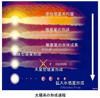 おもしろい宇宙の科学-画像190502