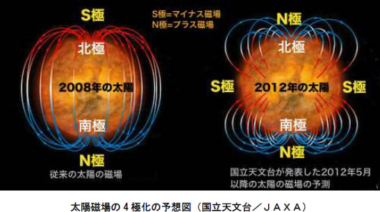 宇宙速報061003