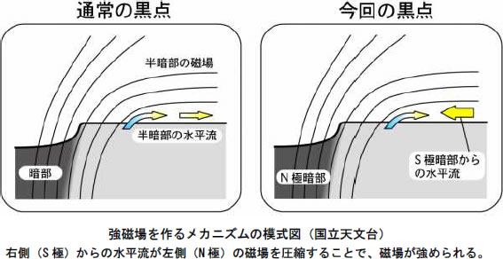 宇宙速報061006