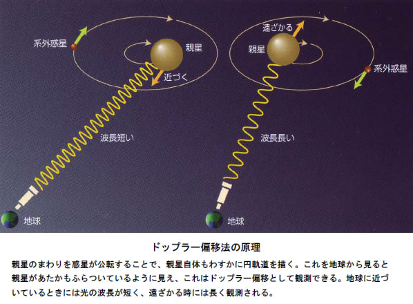 おもしろい宇宙の科学-画像190703