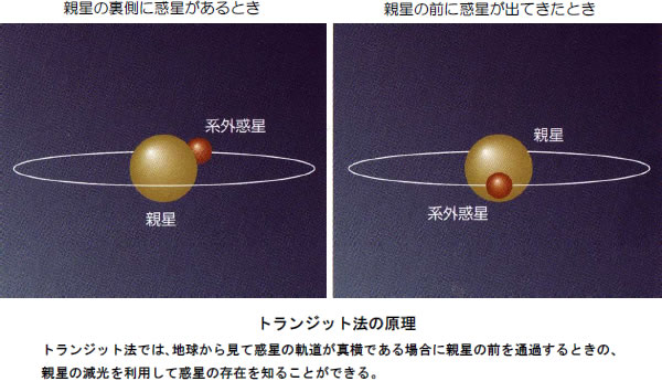 おもしろい宇宙の科学-画像190704