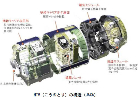 おもしろい宇宙の科学-画像190814