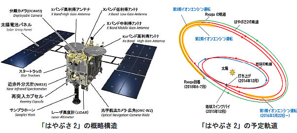 おもしろい宇宙の科学-画像190816