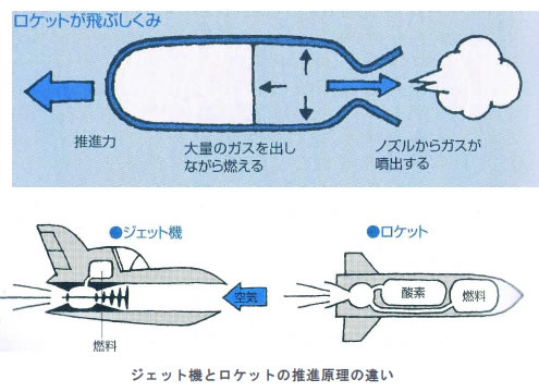 おもしろいロケットの科学-画像190903