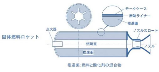 おもしろいロケットの科学-画像190905