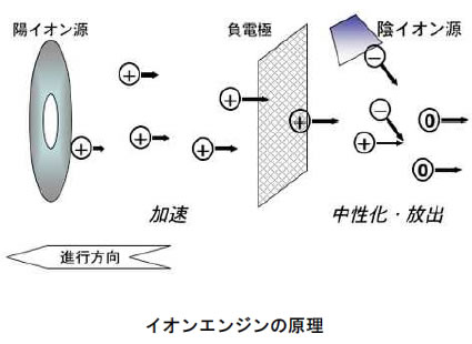 おもしろいロケットの科学-画像191001