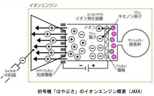 おもしろいロケットの科学-画像191002