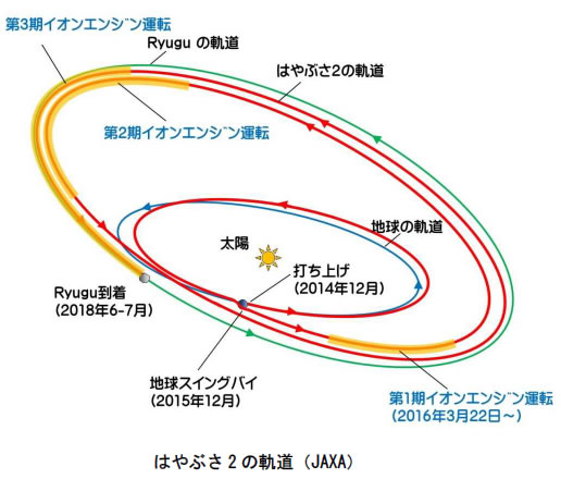 おもしろいロケットの科学-画像191003