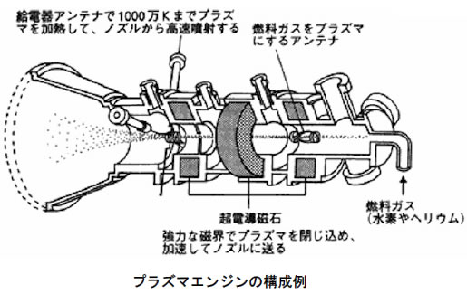 おもしろいロケットの科学-画像191005