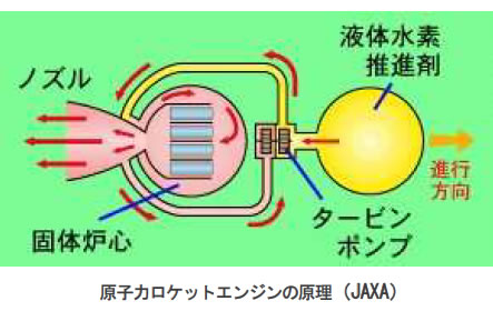 おもしろいロケットの科学-画像191006