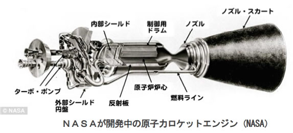 おもしろいロケットの科学-画像191007