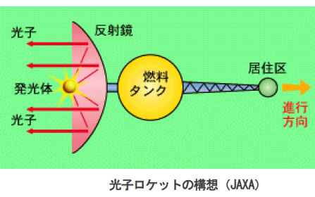 おもしろいロケットの科学-画像191008