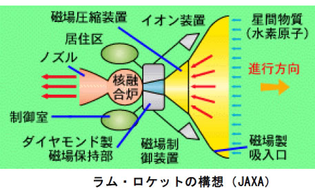 おもしろいロケットの科学-画像191009