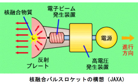 おもしろいロケットの科学-画像191010