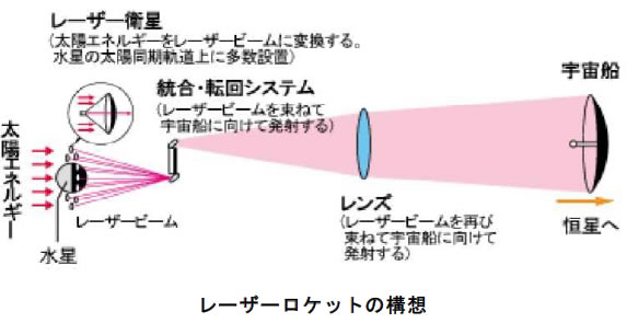 おもしろいロケットの科学-画像191011