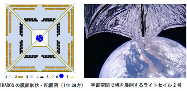 おもしろいロケットの科学-画像191012