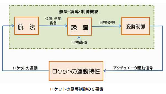 おもしろいロケットの科学-画像191101