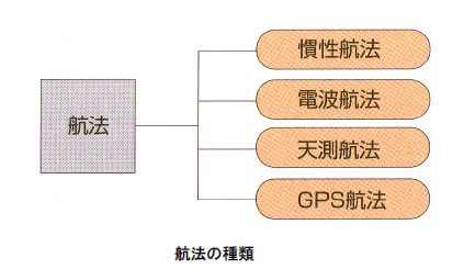 おもしろいロケットの科学-画像191102