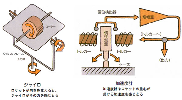 おもしろいロケットの科学-画像191103