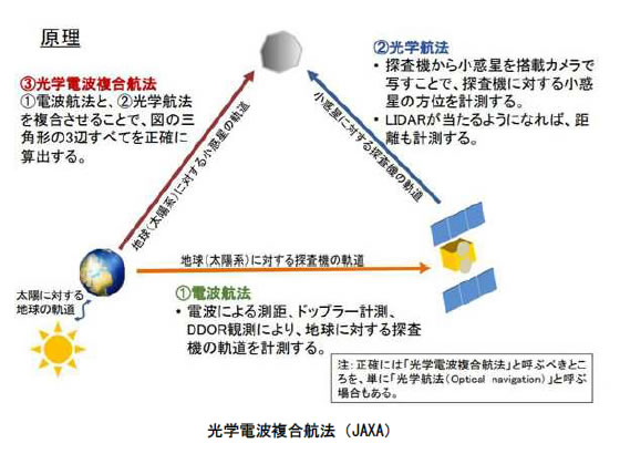 おもしろいロケットの科学-画像191106