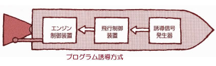 おもしろいロケットの科学-画像191108