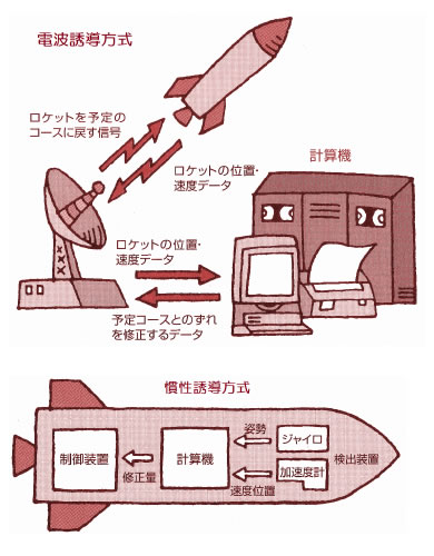 おもしろいロケットの科学-画像191109