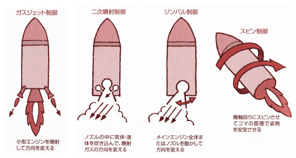 おもしろいロケットの科学-画像191110