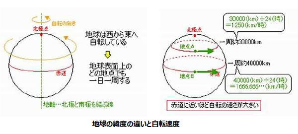 おもしろいロケットの科学-画像191201