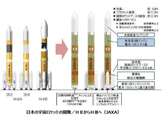 おもしろいロケットの科学-画像191208