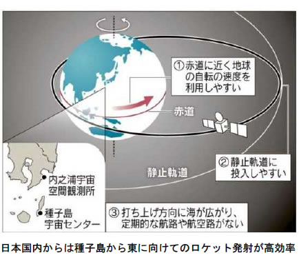 おもしろいロケットの科学-画像200101