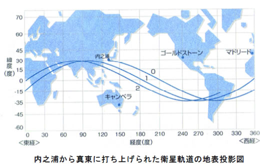 おもしろいロケットの科学-画像200103