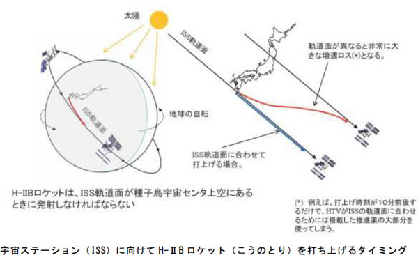 おもしろいロケットの科学-画像200104