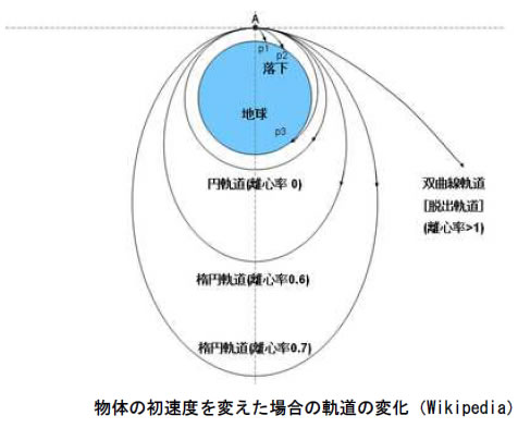 おもしろいロケットの科学-画像200106