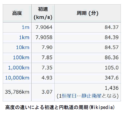 おもしろいロケットの科学-画像200107