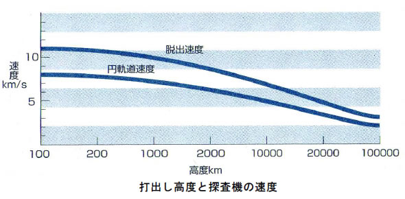 おもしろいロケットの科学-画像200109