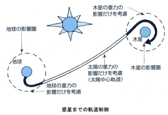 おもしろいロケットの科学-画像200110