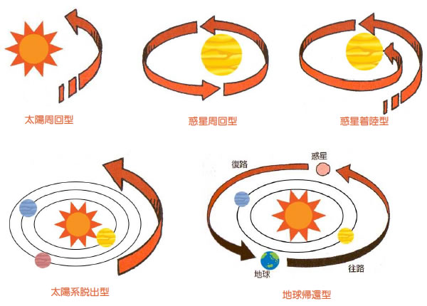 おもしろいロケットの科学-画像200201