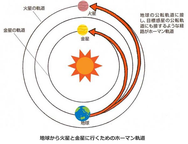 おもしろいロケットの科学-画像200202